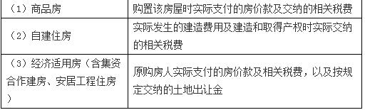 稅務師