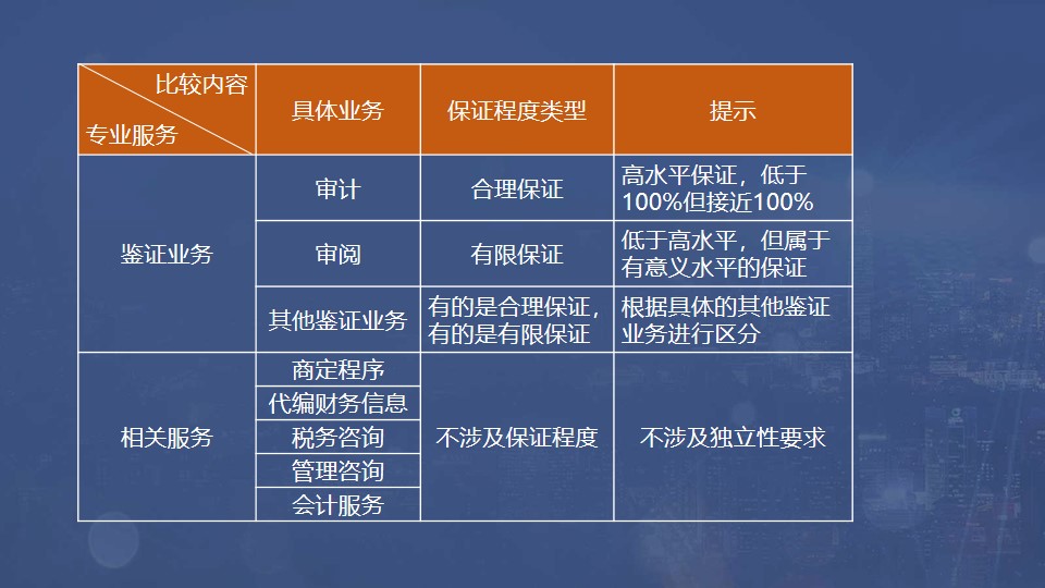 鑒證業務
