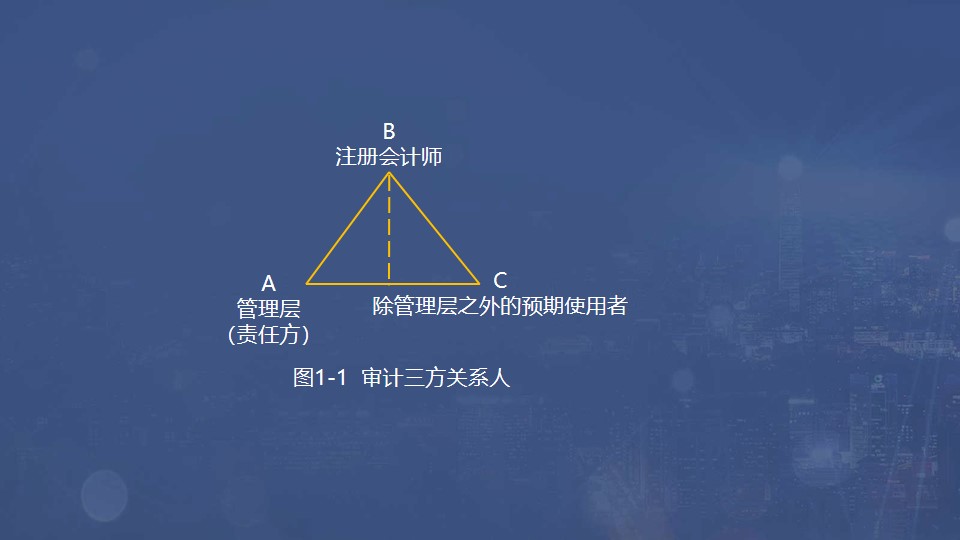 審計三方關系人