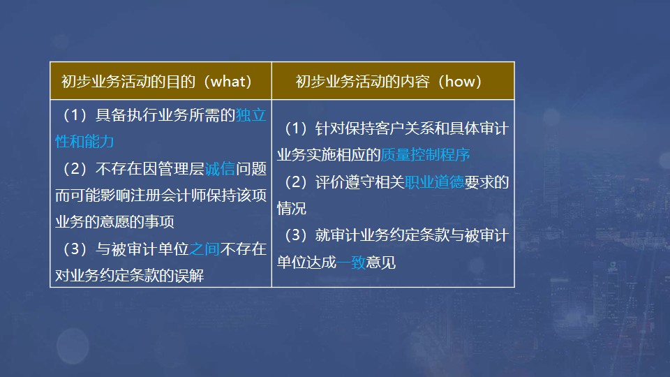 初步業務活動