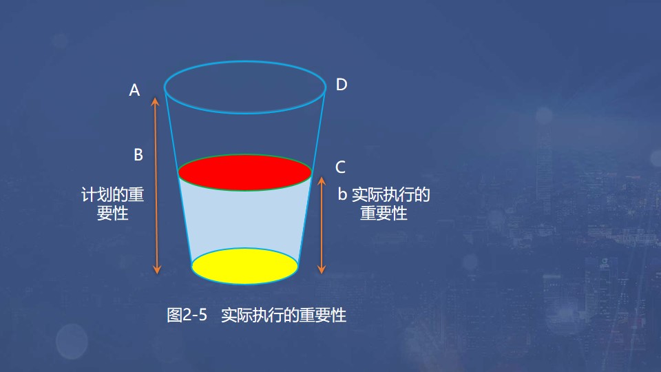 實際執行的重要性