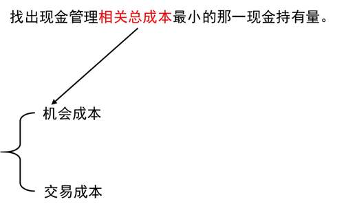 決策原則 決策原則