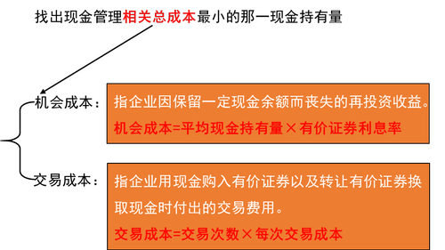 現金持有量 現金持有量