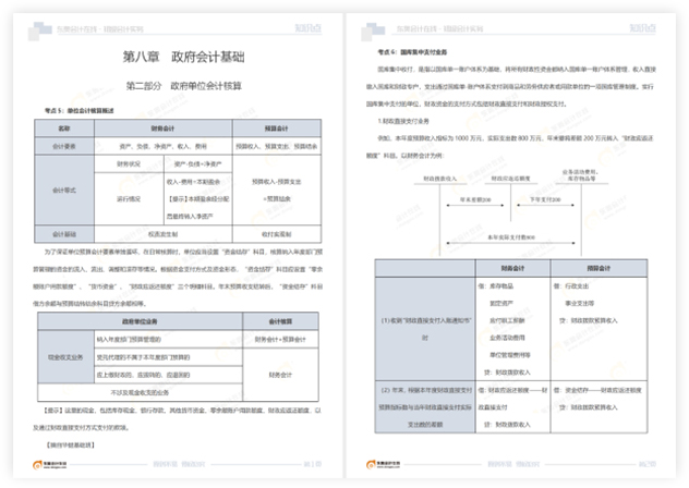 免費學習資料