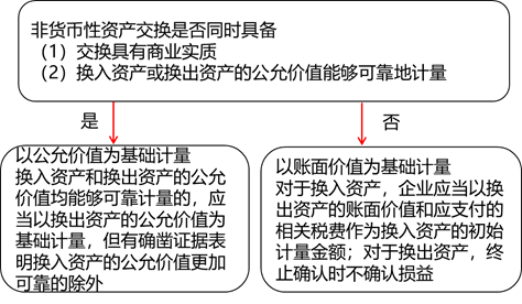 計量 計量