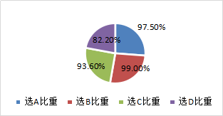 合并財(cái)務(wù)報(bào)表編制的前期準(zhǔn)備事項(xiàng)