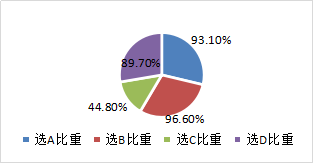 股票發行 股票發行