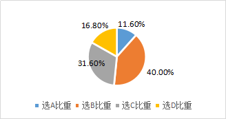 股利政策與企業價值