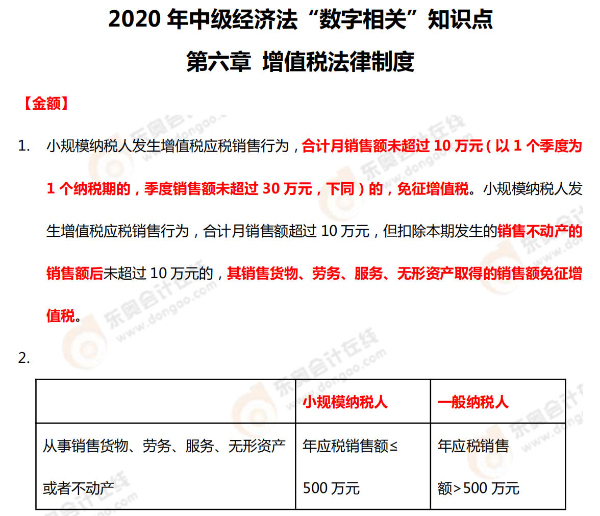 2020年中級經(jīng)濟法“數(shù)字相關(guān)”知識點——第六章