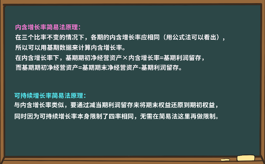 內含增長率與可持續增長率