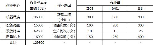 高級會計師