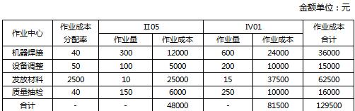 高級會計師