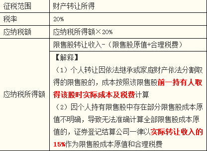 稅務師