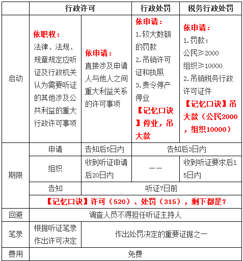 稅務師