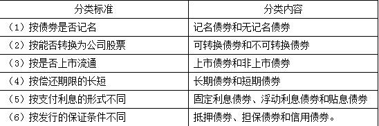 稅務師
