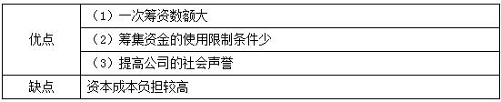 稅務師