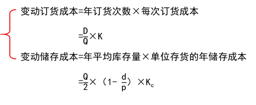 相關成本 相關成本