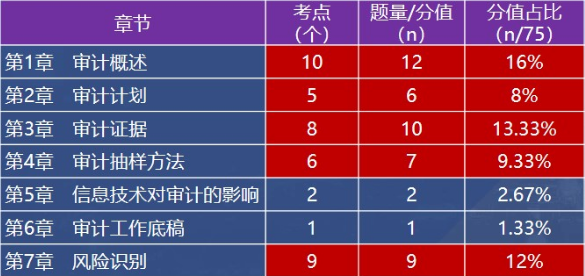 單項選擇題