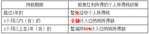 稅務(wù)師