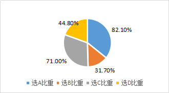 目標現金余額的確定