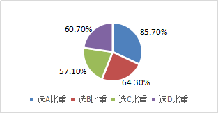 匯票追索權(quán)的行使