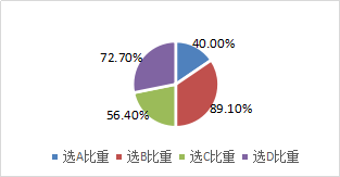 匯票