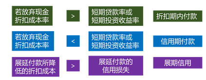 決策原則 決策原則