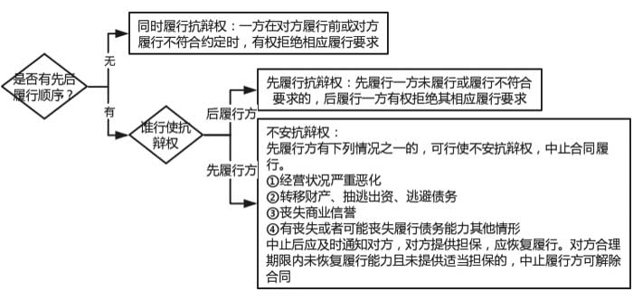 考點相關知識