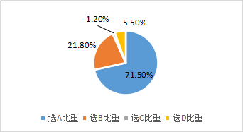 項目現金流量