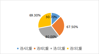 可轉換債券