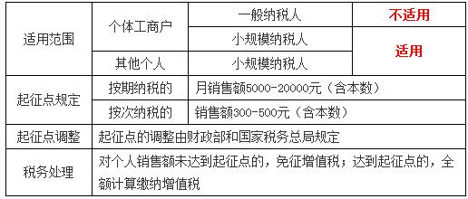稅務師