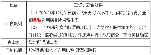 稅務師