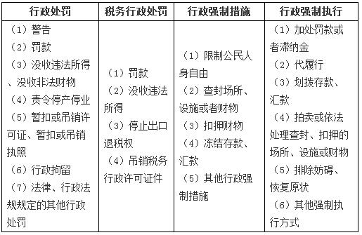 稅務師