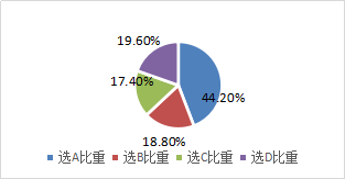 股票的發行