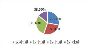 合并所有者權益變動表的編制