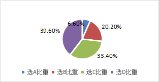 金融資產(chǎn)和金融負債