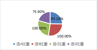 公司首次公開發行新股的基本條件
