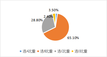 幾何平均收益率