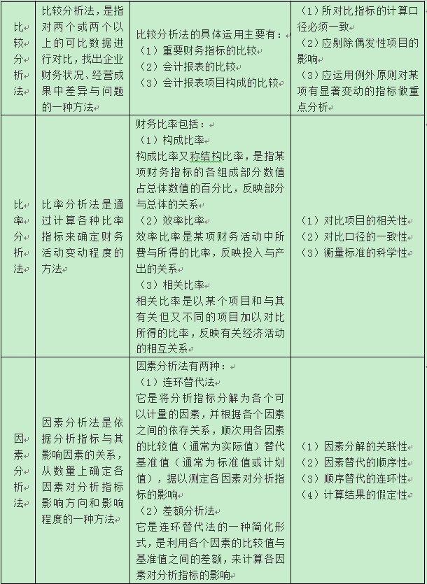 中級會計