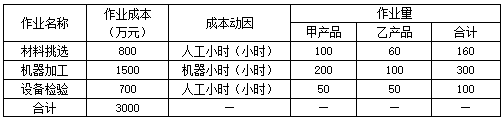 高級會計每日案例