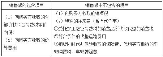 稅務師