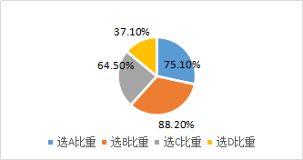 經濟增加值