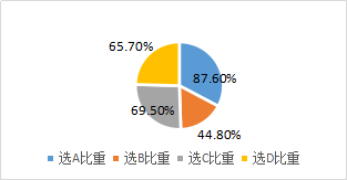 隨機(jī)模型公式