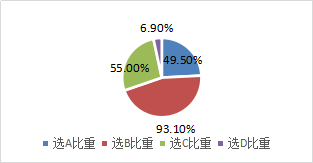 固定資產的賬面價值