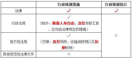 稅務師