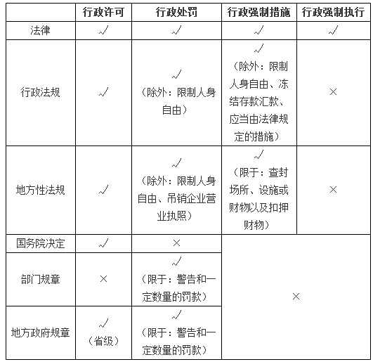 稅務師