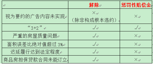 稅務師