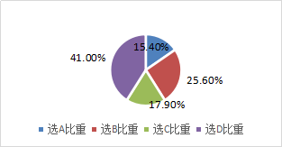 證券發行的程序