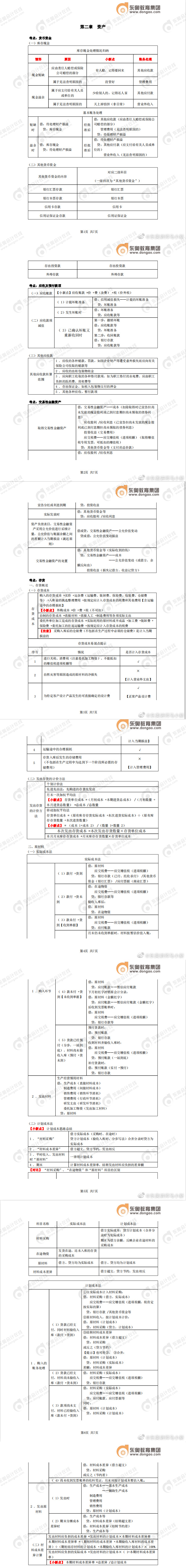 初級會計實務(wù)資產(chǎn)