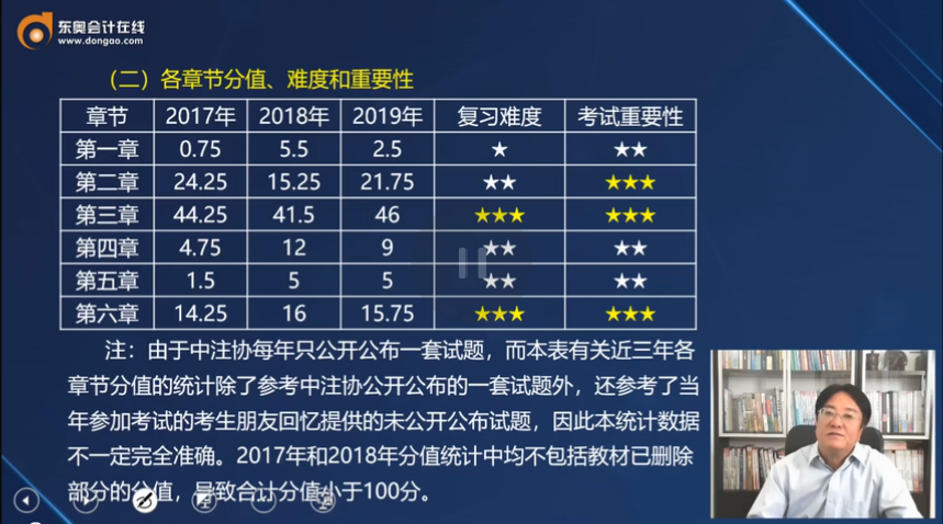 精研考試內容